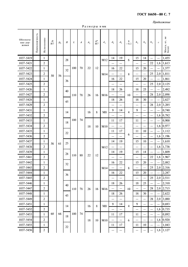 ГОСТ 16650-80 Державки с четырьмя крепежными отверстиями. Конструкция и размеры (фото 8 из 11)