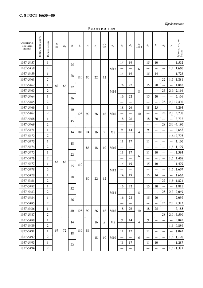 ГОСТ 16650-80 Державки с четырьмя крепежными отверстиями. Конструкция и размеры (фото 9 из 11)