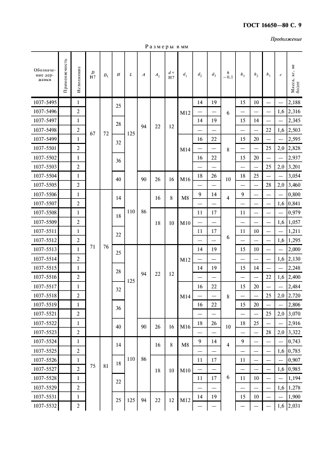 ГОСТ 16650-80 Державки с четырьмя крепежными отверстиями. Конструкция и размеры (фото 10 из 11)
