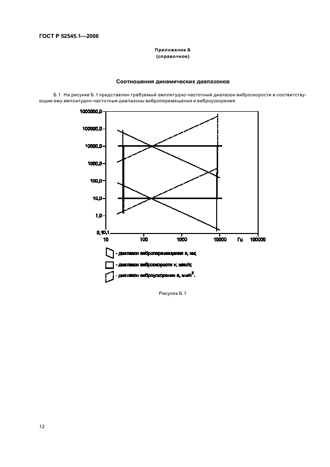 ГОСТ Р 52545.1-2006 Подшипники качения. Методы измерения вибрации. Часть 1. Основные положения (фото 17 из 20)