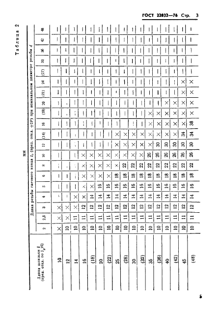 ГОСТ 22032-76 Шпильки с ввинчиваемым концом длиной 1d. Класс точности В. Конструкция и размеры (фото 4 из 16)