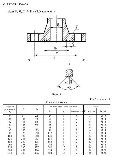ГОСТ 1536-76 Фланцы судовых трубопроводов. Присоединительные размеры и уплотнительные поверхности (фото 3 из 10)