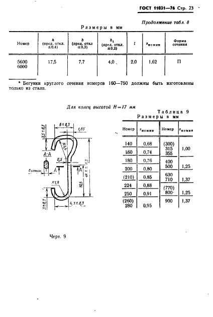 ГОСТ 11031-76 Бегунки металлические для колец прядильных и крутильных машин. Технические условия (фото 24 из 57)