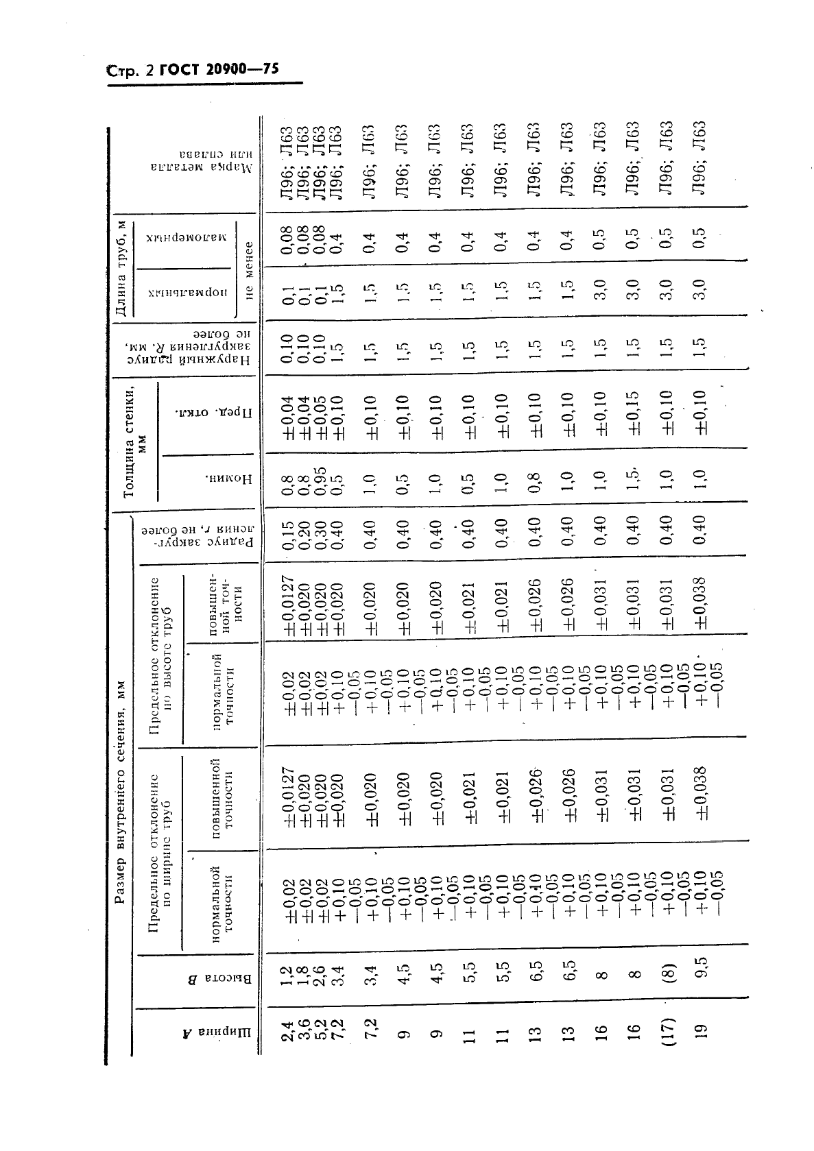 ГОСТ 20900-75 Трубы волноводные медные и латунные прямоугольные. Технические условия (фото 3 из 16)