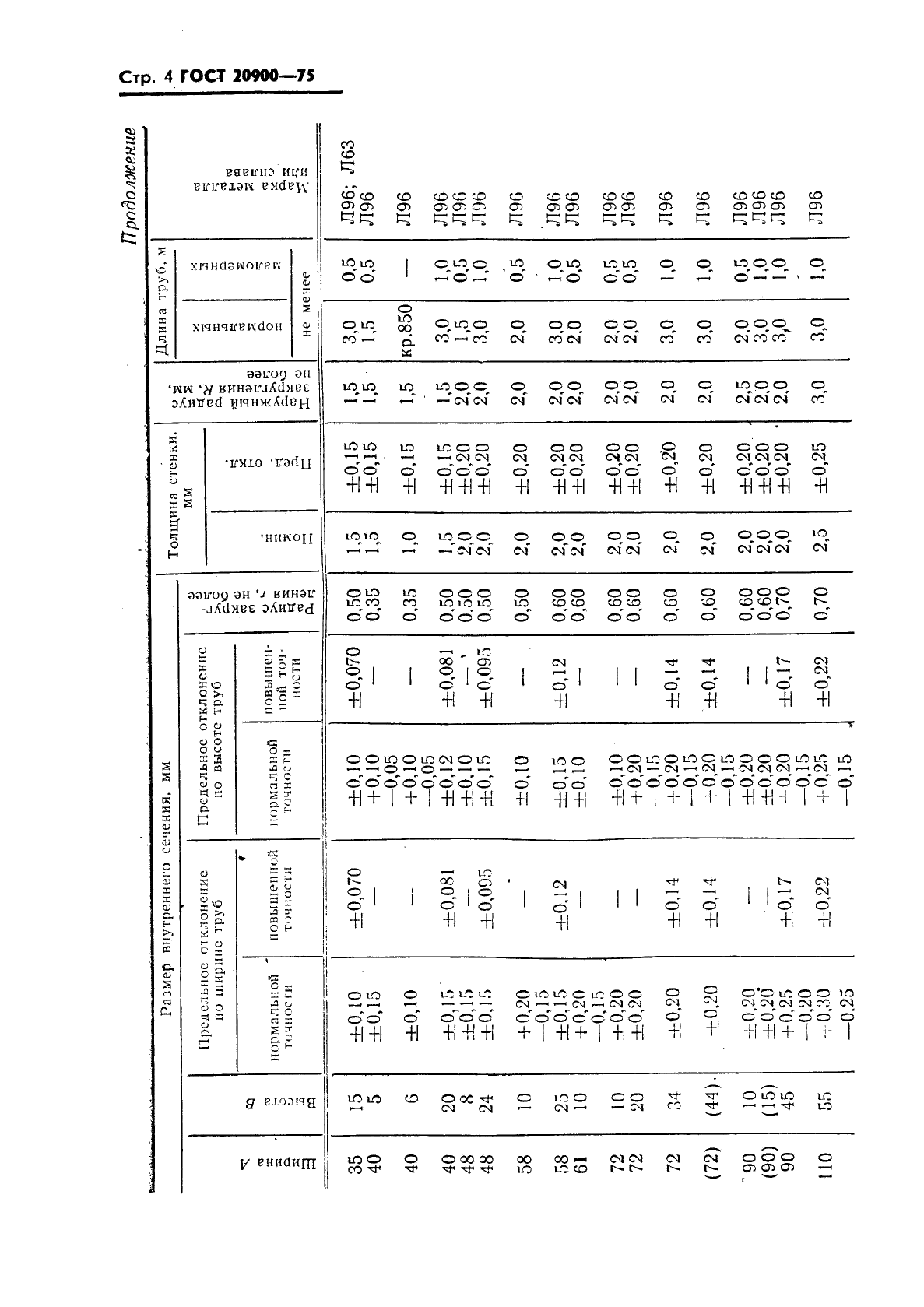 ГОСТ 20900-75 Трубы волноводные медные и латунные прямоугольные. Технические условия (фото 5 из 16)