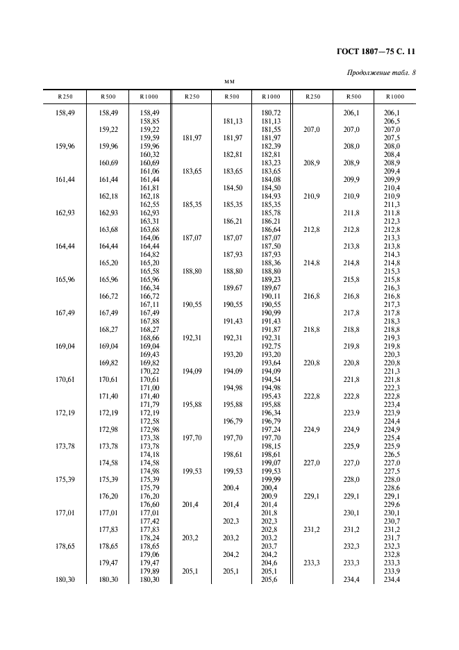 ГОСТ 1807-75 Радиусы сферических поверхностей оптических деталей. Ряды числовых значений (фото 12 из 19)