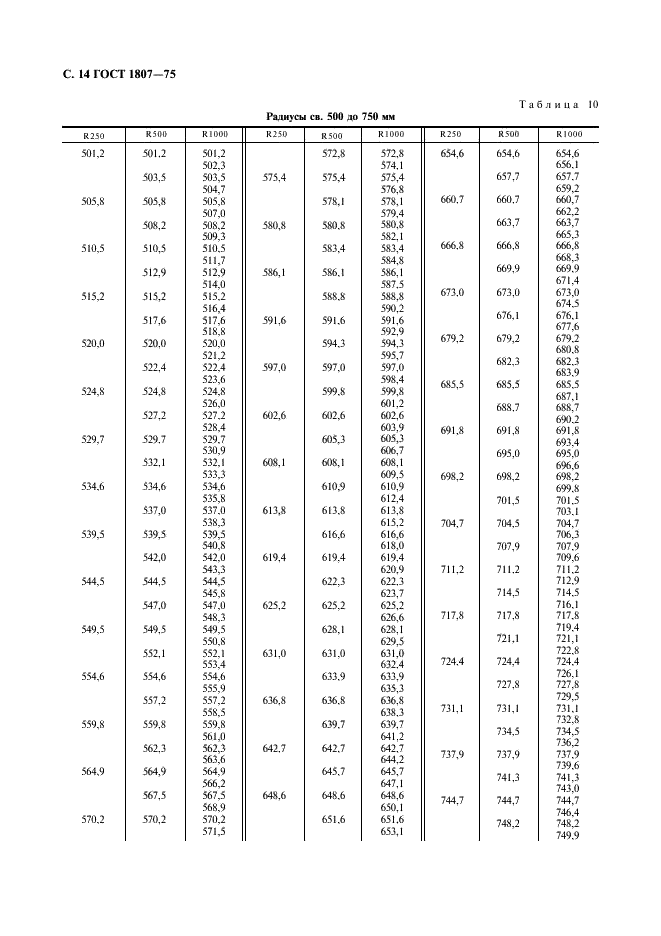 ГОСТ 1807-75 Радиусы сферических поверхностей оптических деталей. Ряды числовых значений (фото 15 из 19)