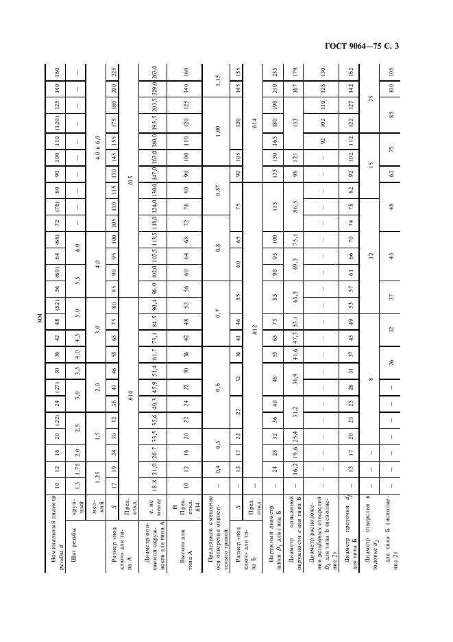 ГОСТ 9064-75 Гайки для фланцевых соединений с температурой среды от 0 до 650 град. С. Типы и основные размеры (фото 4 из 7)