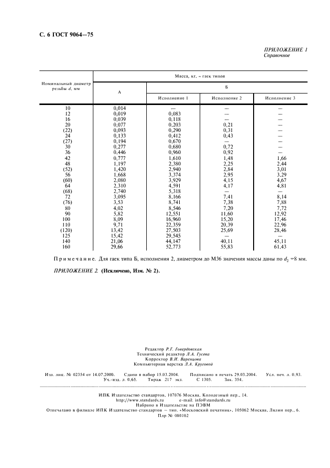 ГОСТ 9064-75 Гайки для фланцевых соединений с температурой среды от 0 до 650 град. С. Типы и основные размеры (фото 7 из 7)