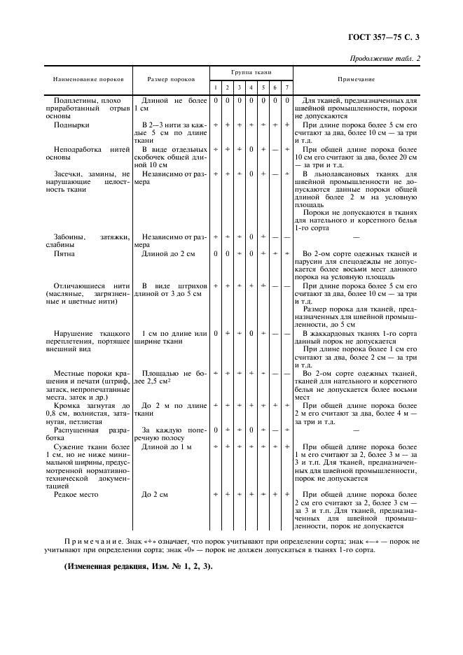 ГОСТ 357-75 Ткани чистольняные, льняные и полульняные. Определение сортности (фото 5 из 8)