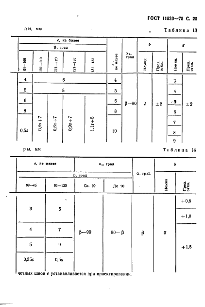ГОСТ 11533-75 Автоматическая и полуавтоматическая дуговая сварка под флюсом. Соединения сварные под острыми и тупыми углами. Основные типы, конструктивные элементы и размеры (фото 26 из 39)