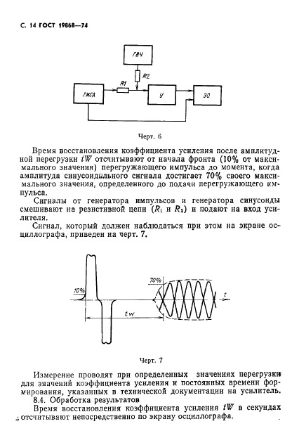 ГОСТ 19868-74 Усилители спектрометрические линейные для полупроводниковых детекторов ионизирующих излучений. Методы измерения параметров (фото 15 из 18)
