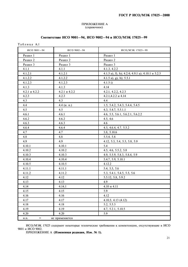 ГОСТ Р ИСО/МЭК 17025-2000 Общие требования к компетентности испытательных и калибровочных лабораторий (фото 25 из 28)