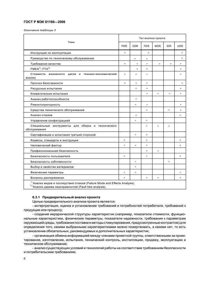 ГОСТ Р МЭК 61160-2006 Менеджмент риска. Формальный анализ проекта (фото 10 из 27)