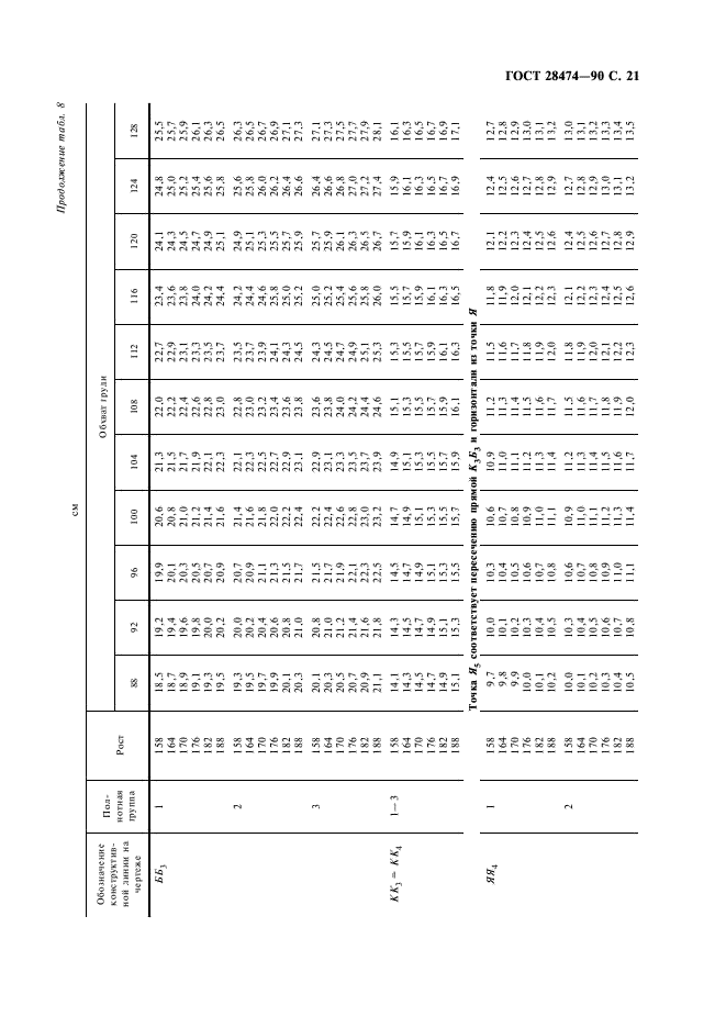 ГОСТ 28474-90 Брюки форменные навыпуск для военнослужащих. Технические условия (фото 22 из 41)