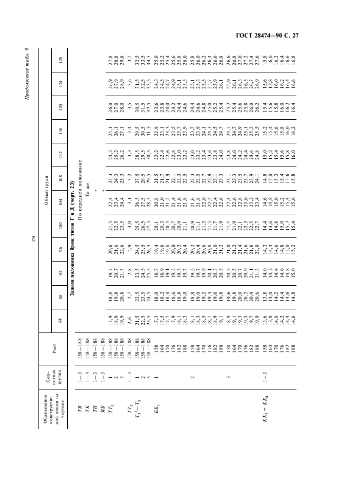 ГОСТ 28474-90 Брюки форменные навыпуск для военнослужащих. Технические условия (фото 28 из 41)
