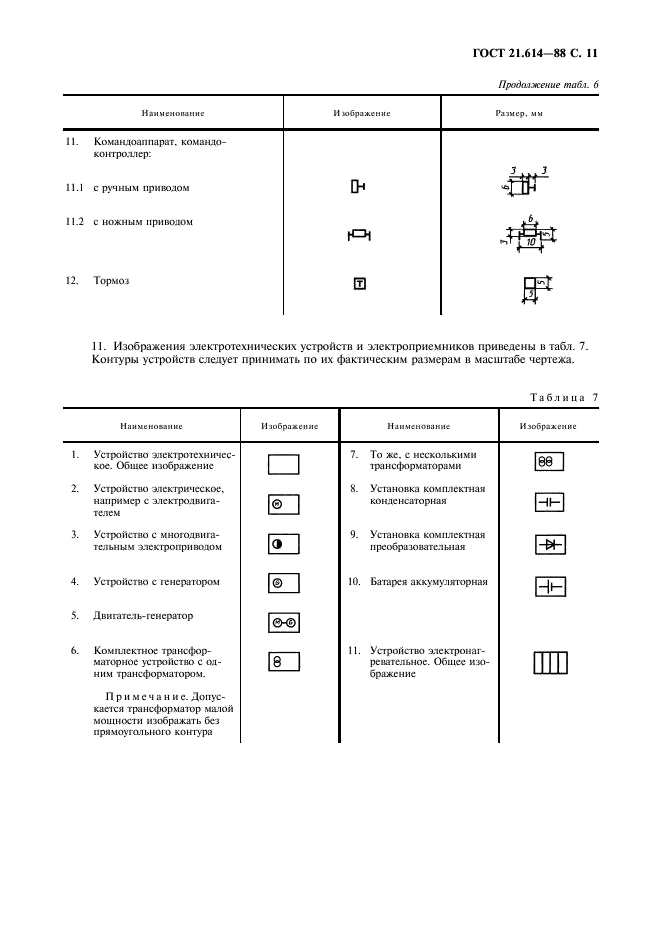 ГОСТ 21.614-88 Система проектной документации для строительства. Изображения условные графические электрооборудования и проводок на планах (фото 12 из 15)