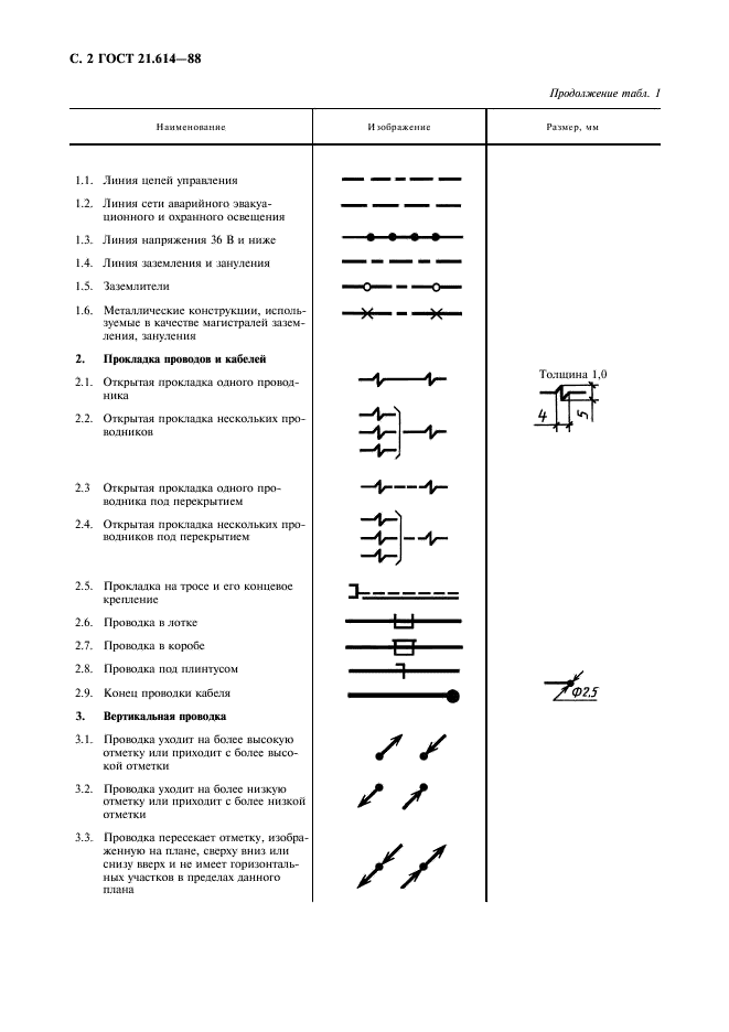 ГОСТ 21.614-88 Система проектной документации для строительства. Изображения условные графические электрооборудования и проводок на планах (фото 3 из 15)