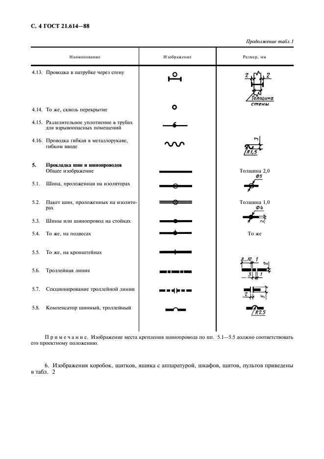 ГОСТ 21.614-88 Система проектной документации для строительства. Изображения условные графические электрооборудования и проводок на планах (фото 5 из 15)