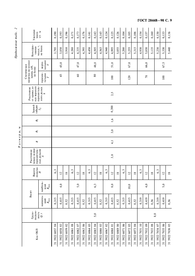ГОСТ 28448-90 Краны консольные электрические передвижные. Типы (фото 10 из 23)
