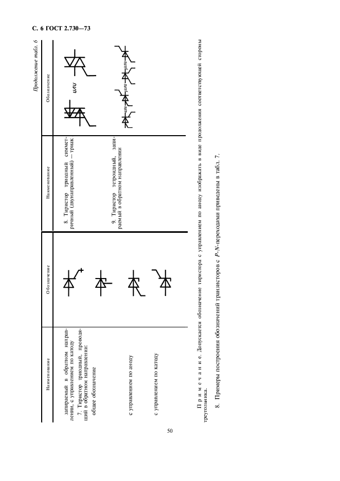 ГОСТ 2.730-73 Единая система конструкторской документации. Обозначения условные графические в схемах. Приборы полупроводниковые (фото 6 из 16)
