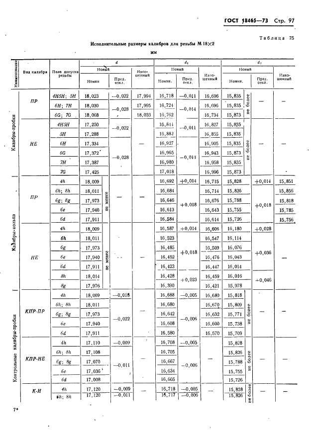 ГОСТ 18465-73 Калибры для метрической резьбы от 1 до 68 мм. Исполнительные размеры (фото 103 из 443)