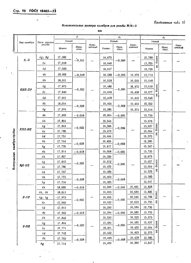 ГОСТ 18465-73 Калибры для метрической резьбы от 1 до 68 мм. Исполнительные размеры (фото 104 из 443)