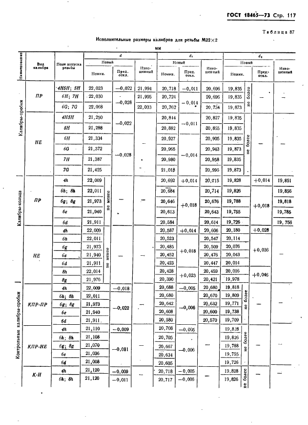 ГОСТ 18465-73 Калибры для метрической резьбы от 1 до 68 мм. Исполнительные размеры (фото 123 из 443)