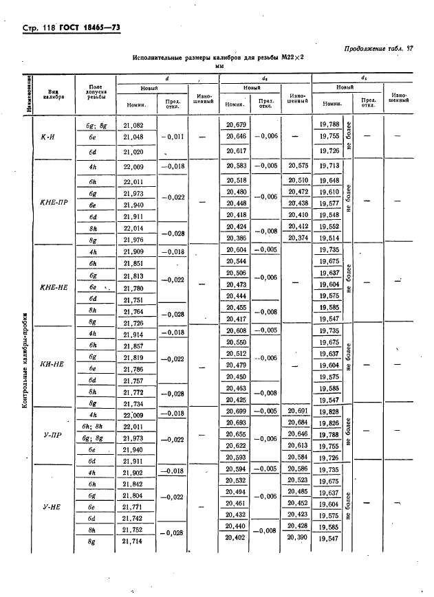 ГОСТ 18465-73 Калибры для метрической резьбы от 1 до 68 мм. Исполнительные размеры (фото 124 из 443)