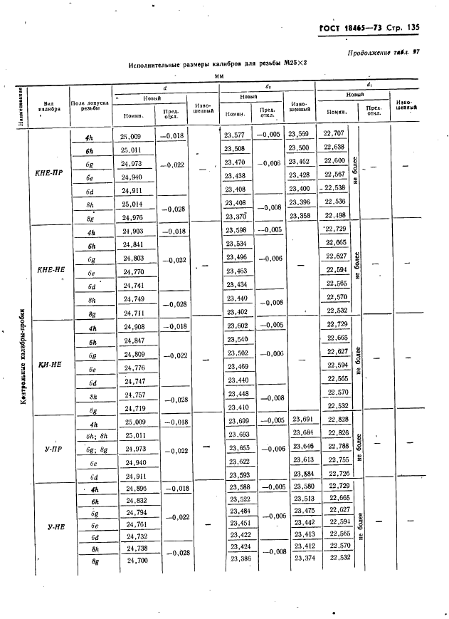 ГОСТ 18465-73 Калибры для метрической резьбы от 1 до 68 мм. Исполнительные размеры (фото 141 из 443)