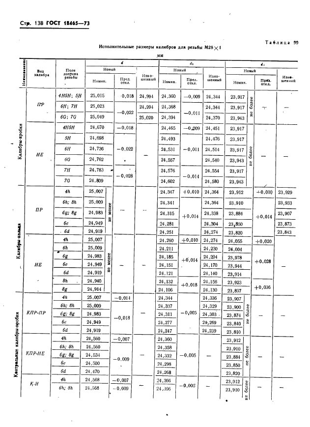 ГОСТ 18465-73 Калибры для метрической резьбы от 1 до 68 мм. Исполнительные размеры (фото 144 из 443)