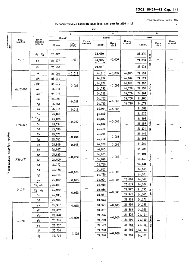 ГОСТ 18465-73 Калибры для метрической резьбы от 1 до 68 мм. Исполнительные размеры (фото 147 из 443)