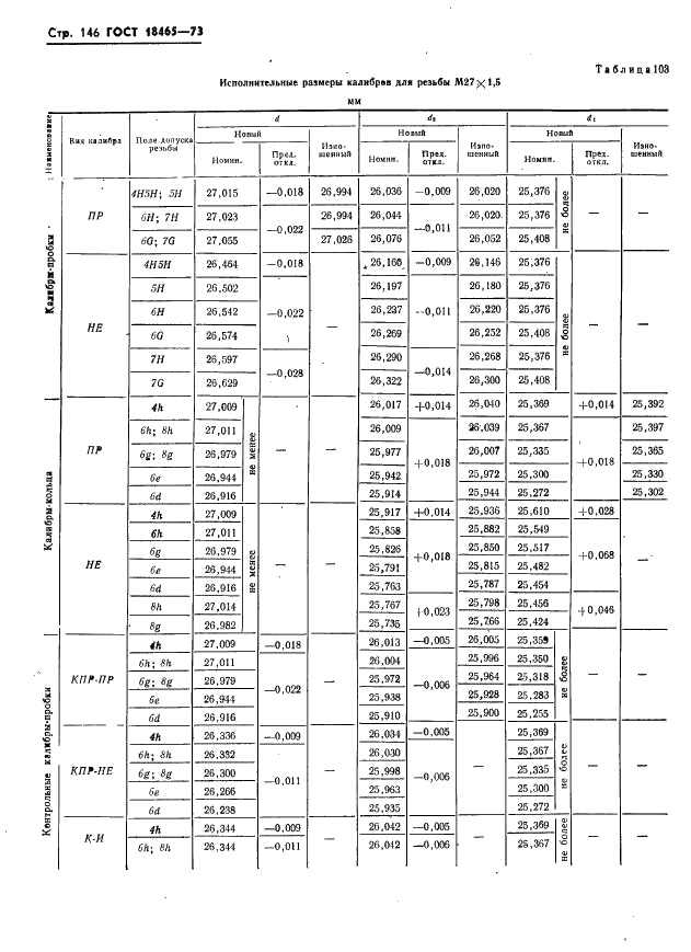 ГОСТ 18465-73 Калибры для метрической резьбы от 1 до 68 мм. Исполнительные размеры (фото 152 из 443)