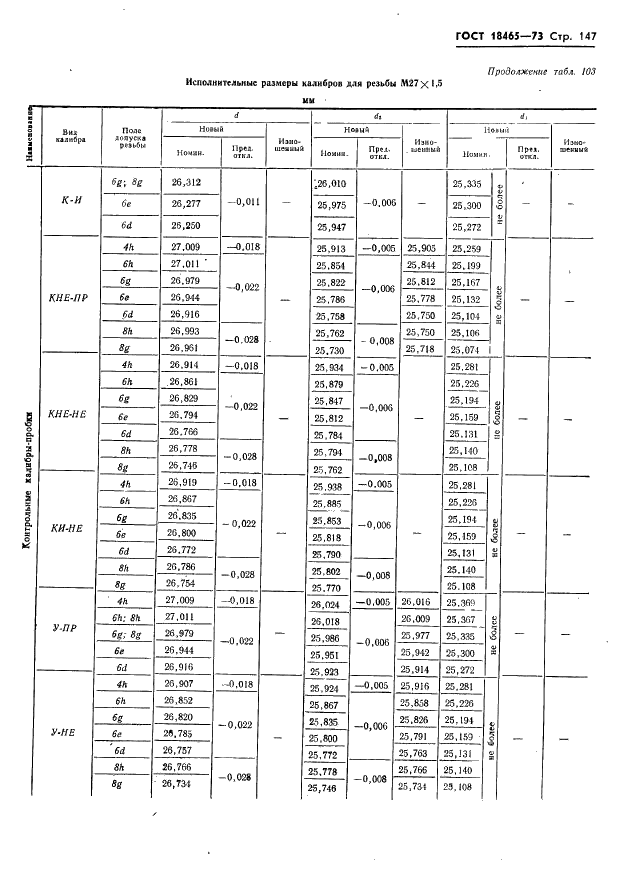 ГОСТ 18465-73 Калибры для метрической резьбы от 1 до 68 мм. Исполнительные размеры (фото 153 из 443)