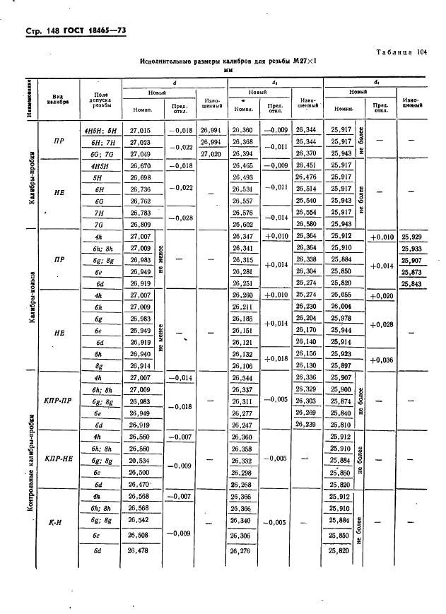 ГОСТ 18465-73 Калибры для метрической резьбы от 1 до 68 мм. Исполнительные размеры (фото 154 из 443)