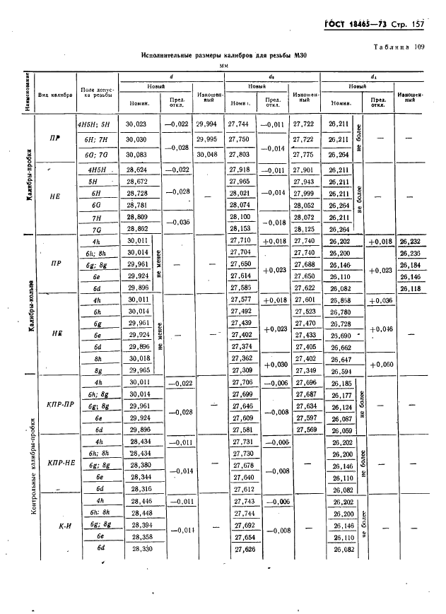 ГОСТ 18465-73 Калибры для метрической резьбы от 1 до 68 мм. Исполнительные размеры (фото 163 из 443)