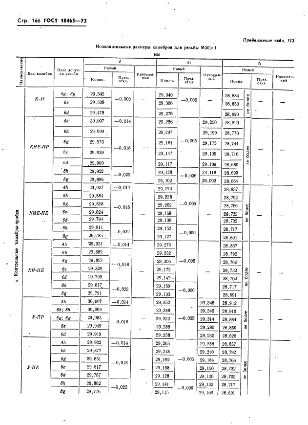 ГОСТ 18465-73 Калибры для метрической резьбы от 1 до 68 мм. Исполнительные размеры (фото 172 из 443)