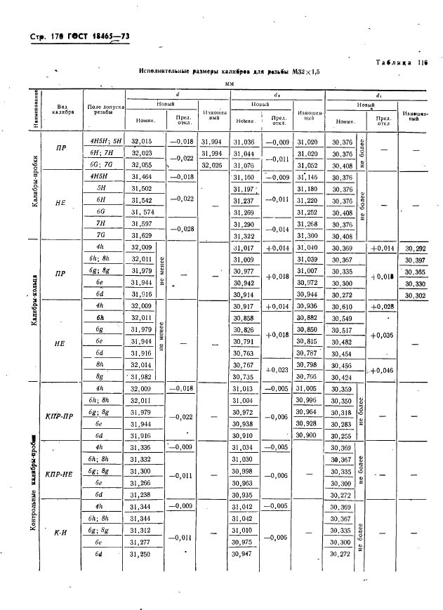 ГОСТ 18465-73 Калибры для метрической резьбы от 1 до 68 мм. Исполнительные размеры (фото 176 из 443)