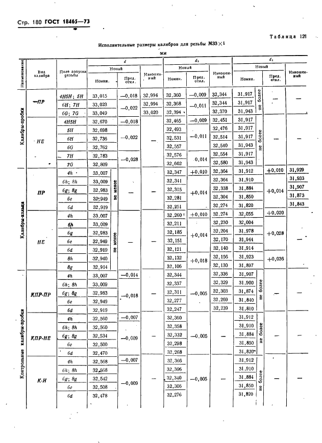 ГОСТ 18465-73 Калибры для метрической резьбы от 1 до 68 мм. Исполнительные размеры (фото 186 из 443)