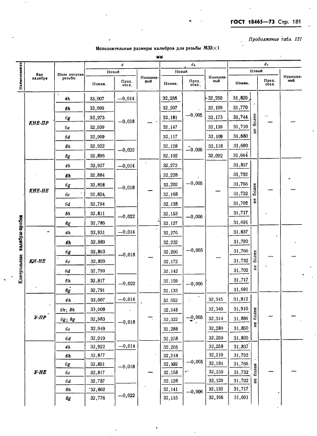 ГОСТ 18465-73 Калибры для метрической резьбы от 1 до 68 мм. Исполнительные размеры (фото 187 из 443)