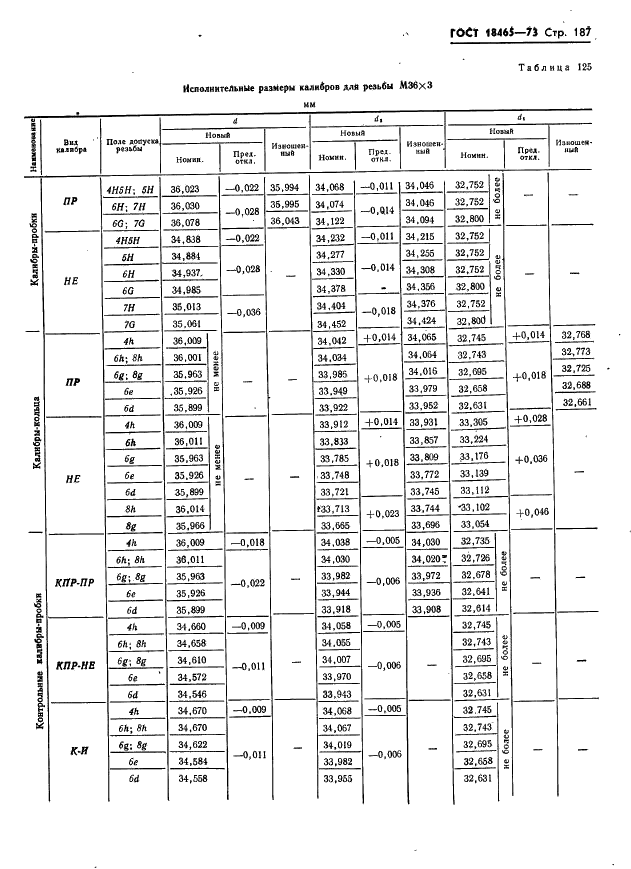 ГОСТ 18465-73 Калибры для метрической резьбы от 1 до 68 мм. Исполнительные размеры (фото 193 из 443)