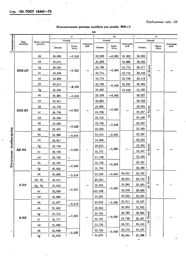 ГОСТ 18465-73 Калибры для метрической резьбы от 1 до 68 мм. Исполнительные размеры (фото 194 из 443)