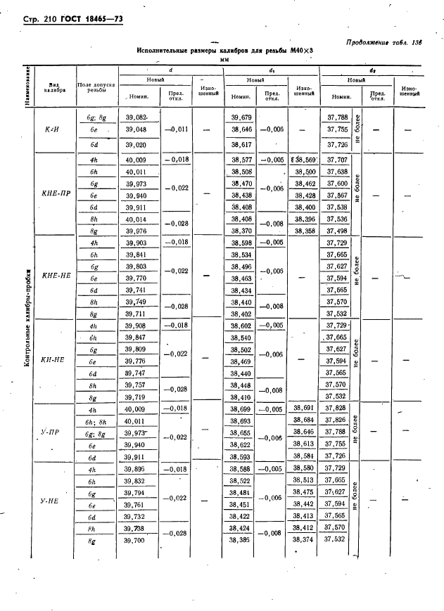 ГОСТ 18465-73 Калибры для метрической резьбы от 1 до 68 мм. Исполнительные размеры (фото 216 из 443)
