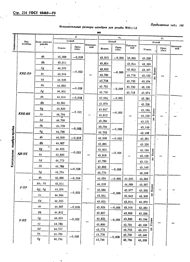 ГОСТ 18465-73 Калибры для метрической резьбы от 1 до 68 мм. Исполнительные размеры (фото 240 из 443)