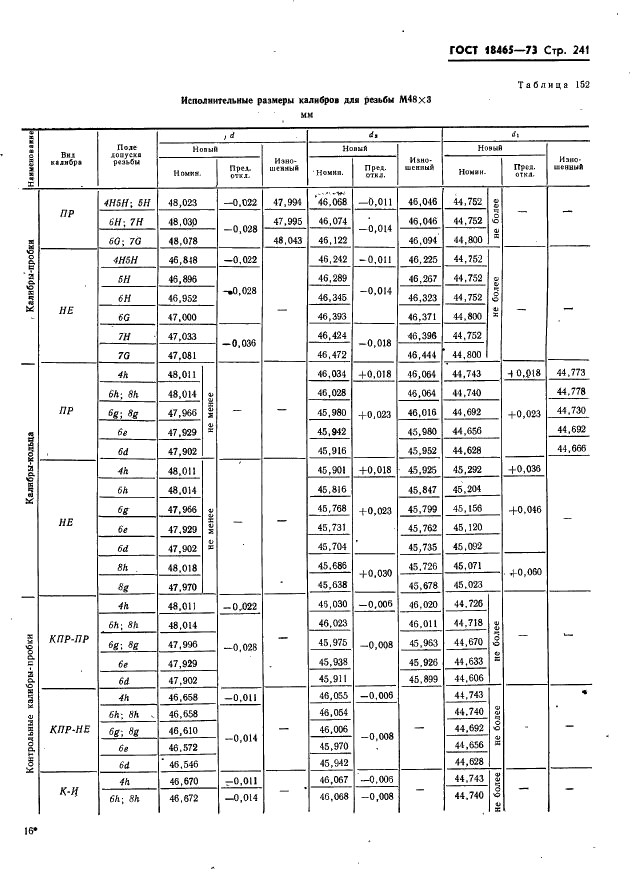 ГОСТ 18465-73 Калибры для метрической резьбы от 1 до 68 мм. Исполнительные размеры (фото 247 из 443)
