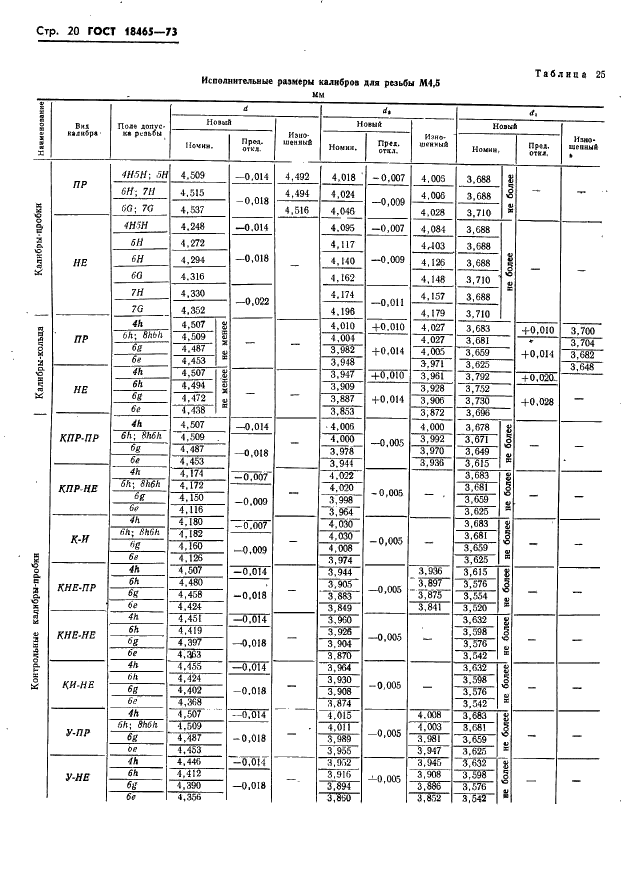 ГОСТ 18465-73 Калибры для метрической резьбы от 1 до 68 мм. Исполнительные размеры (фото 26 из 443)