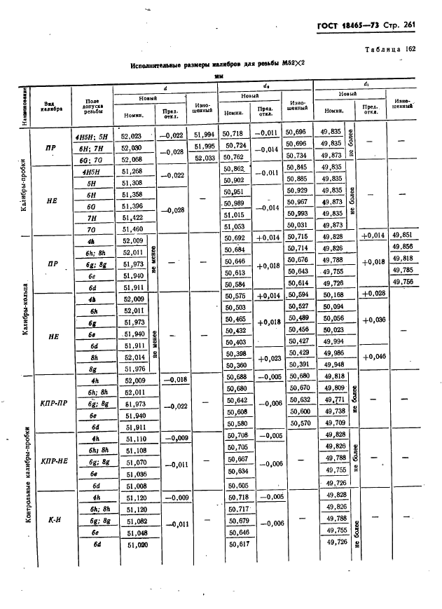ГОСТ 18465-73 Калибры для метрической резьбы от 1 до 68 мм. Исполнительные размеры (фото 267 из 443)