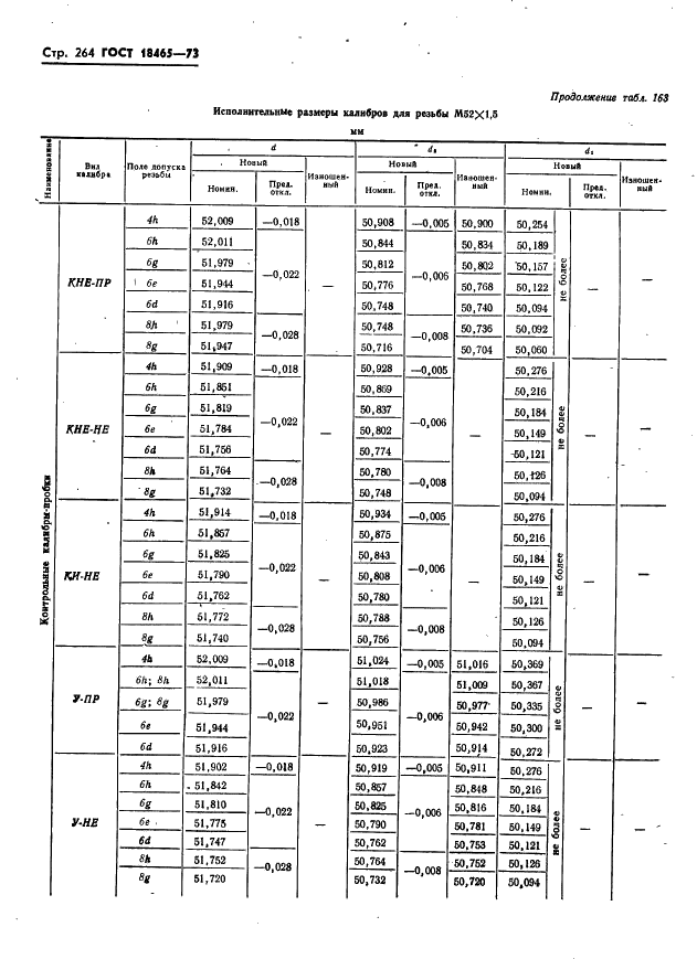 ГОСТ 18465-73 Калибры для метрической резьбы от 1 до 68 мм. Исполнительные размеры (фото 270 из 443)
