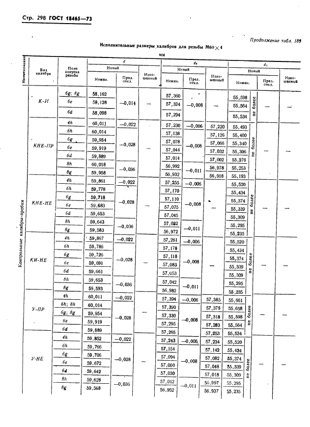 ГОСТ 18465-73 Калибры для метрической резьбы от 1 до 68 мм. Исполнительные размеры (фото 304 из 443)