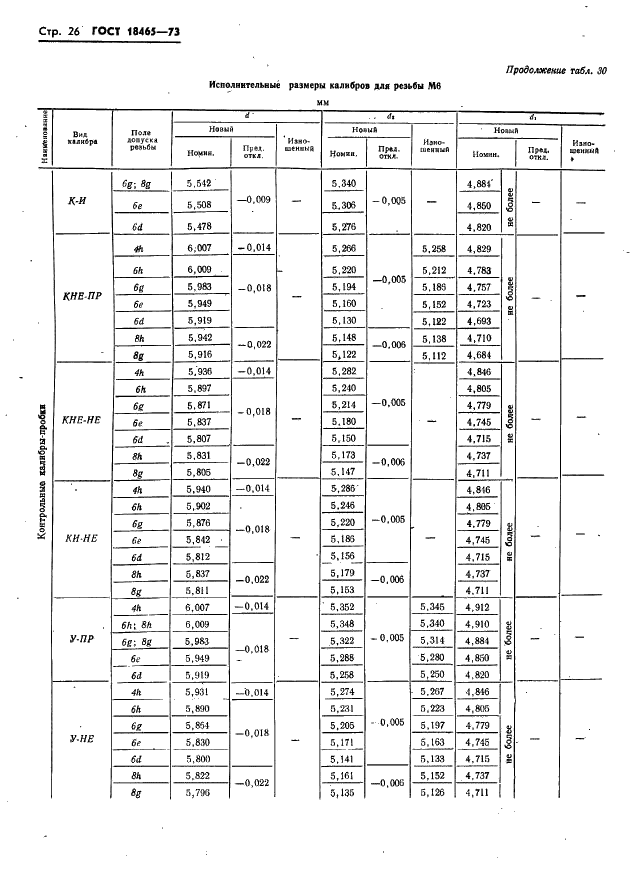 ГОСТ 18465-73 Калибры для метрической резьбы от 1 до 68 мм. Исполнительные размеры (фото 32 из 443)